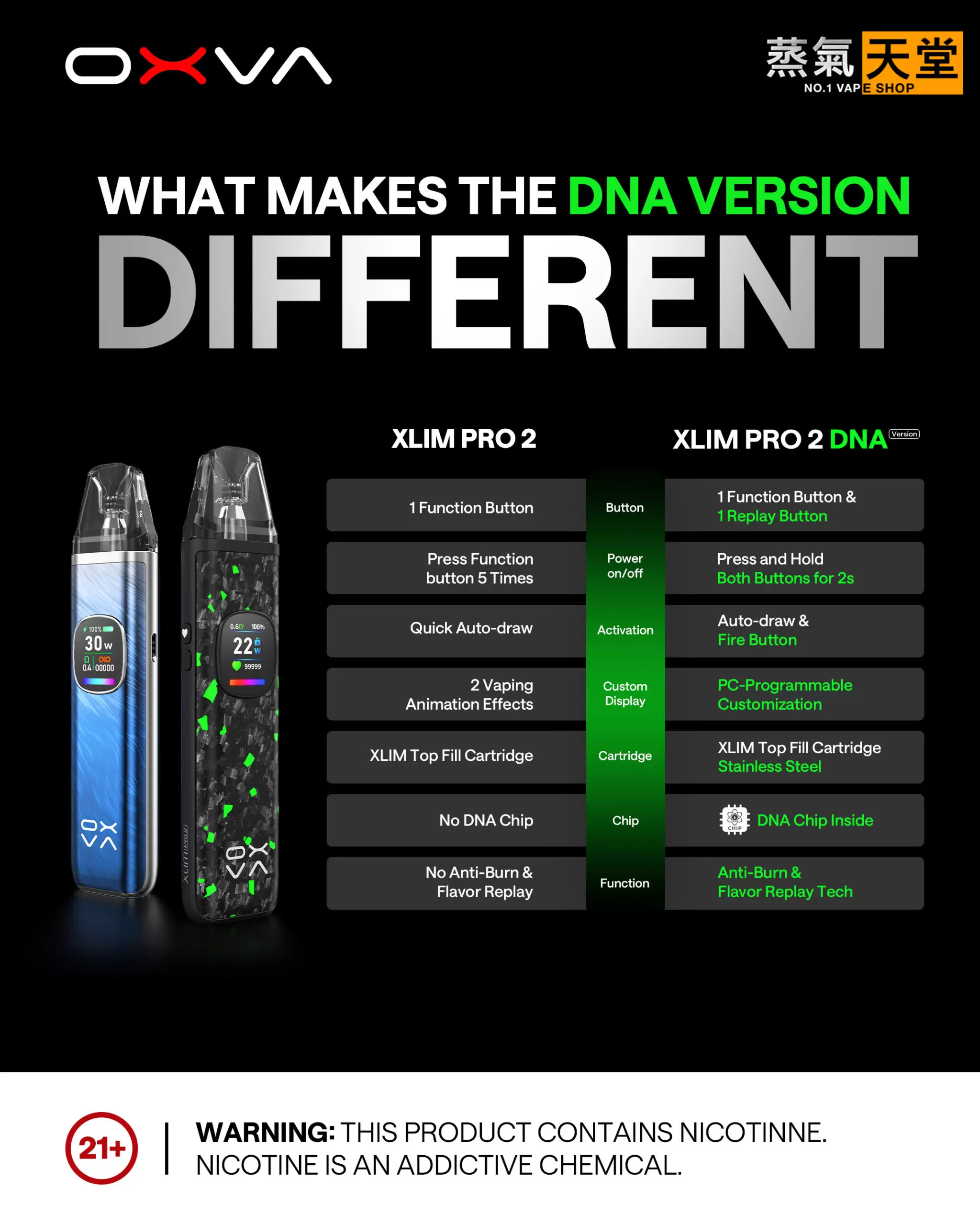 OXVA Xlim Pro 2 DNA 小蠻牛 – 全球首款 DNA 驅動 Pod 裝置